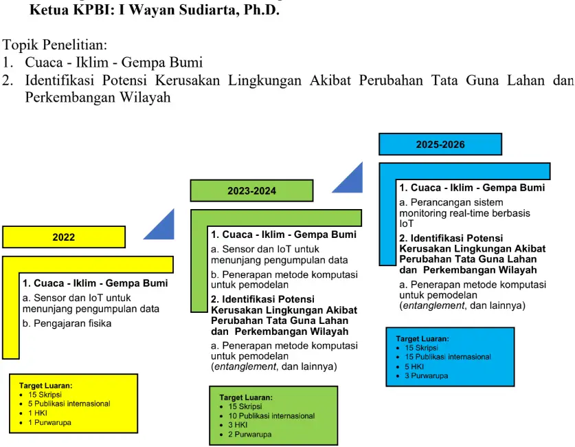 roadmap_fisika_teori