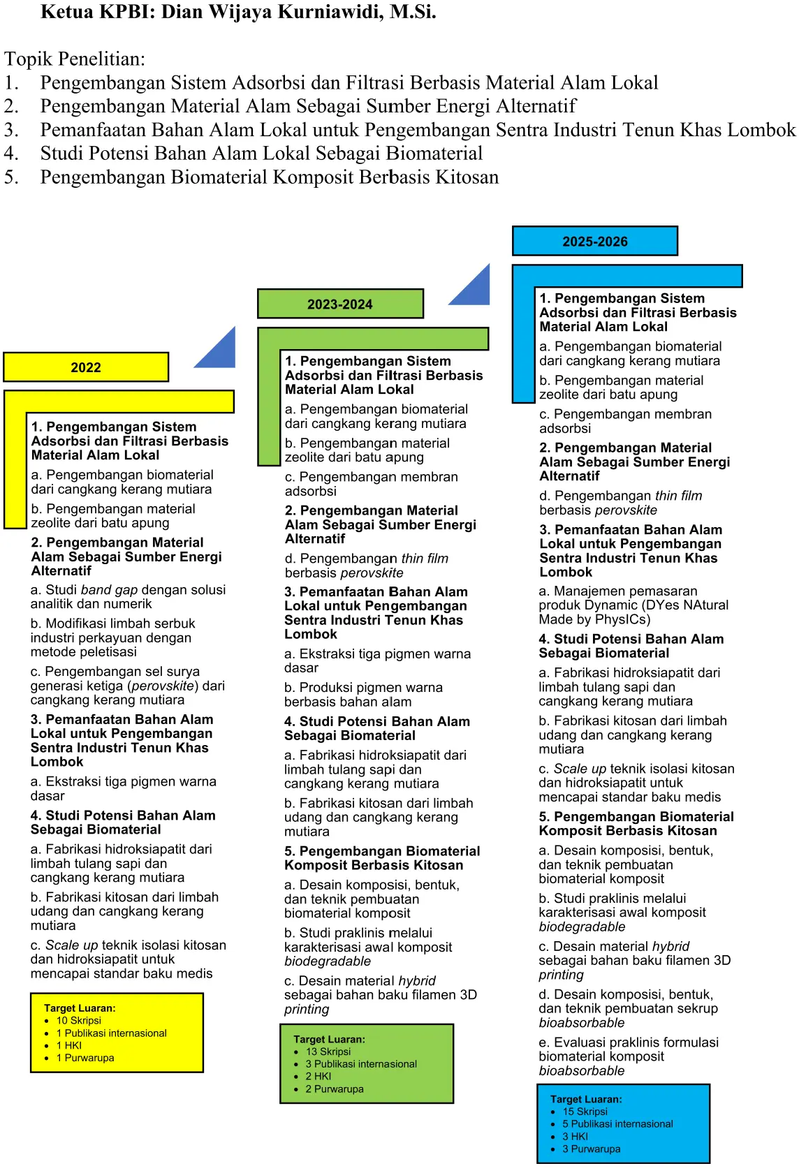 roadmap_fisika_material