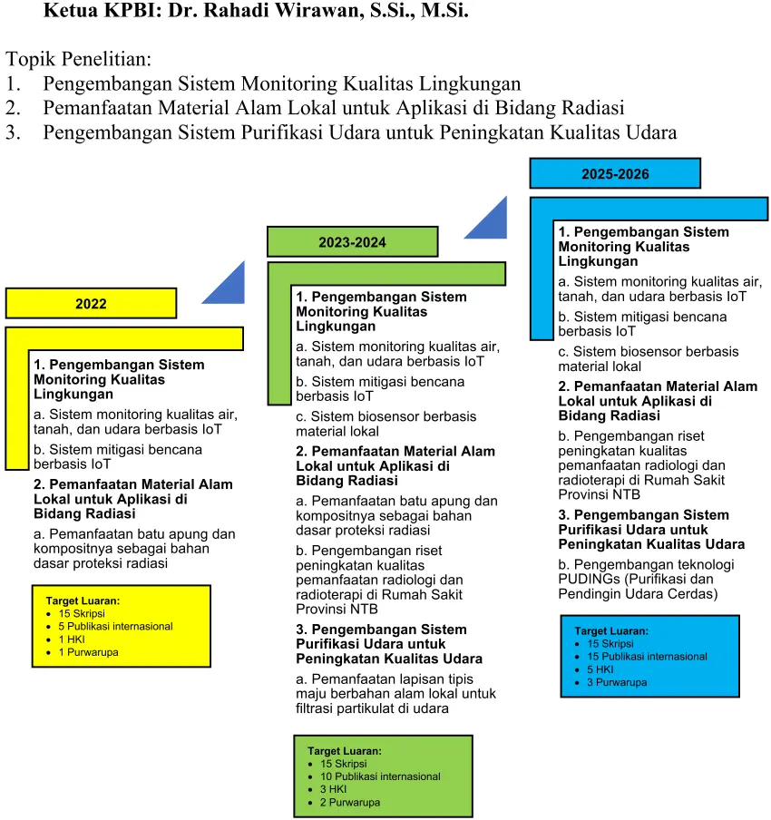 roadmap_instrumentasi_biofisika